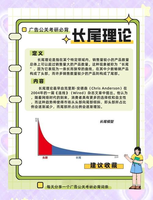 如何通过创新营销策略制胜，打造长尾效应？