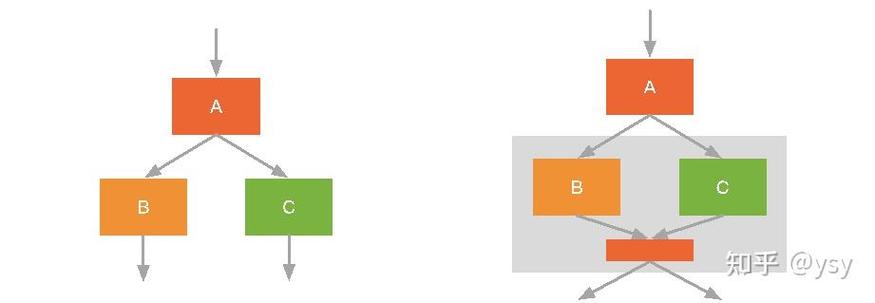 DbCommand.class的实例化方法有哪些？