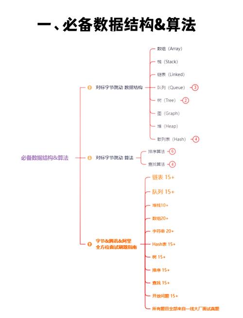 如何开始学习Android服务开发？