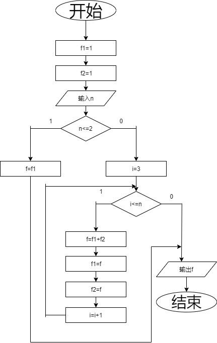 PHP迭代器如何高效生成斐波那契数列？
