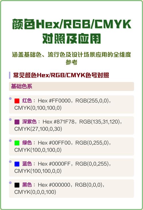 如何将PHP中的16进制颜色值转换为RGB格式？