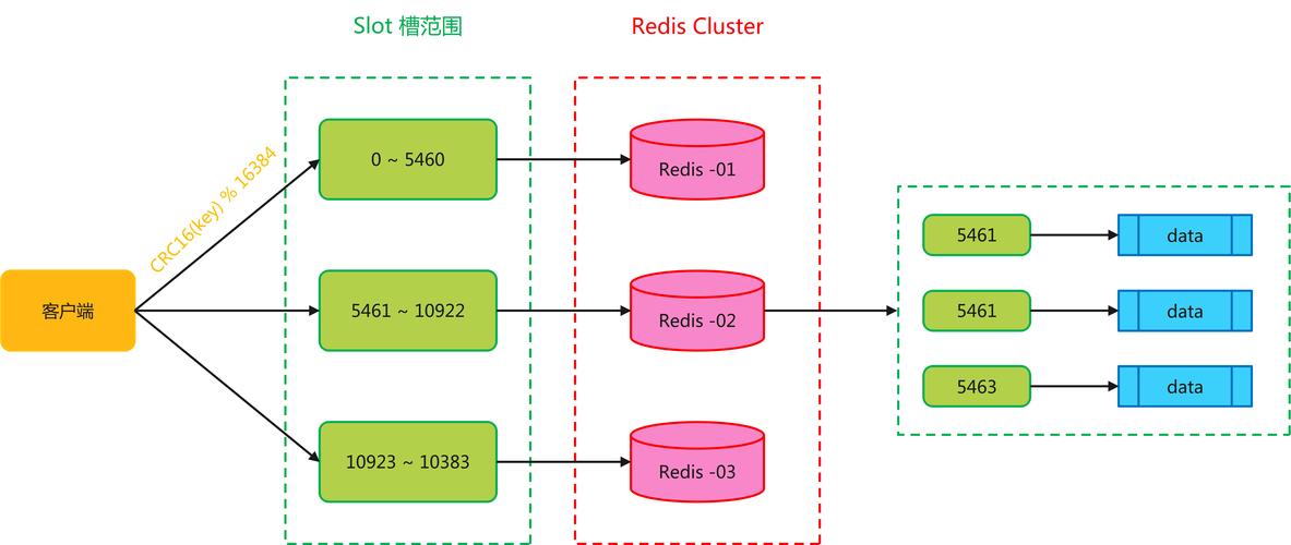 如何用ThinkPHP6改写Redis集群以适应长尾词查询？