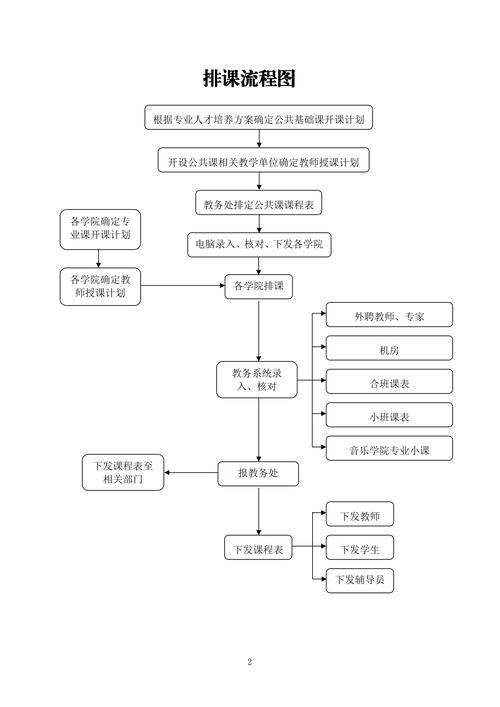 PHP如何实现两种不同的排课算法？