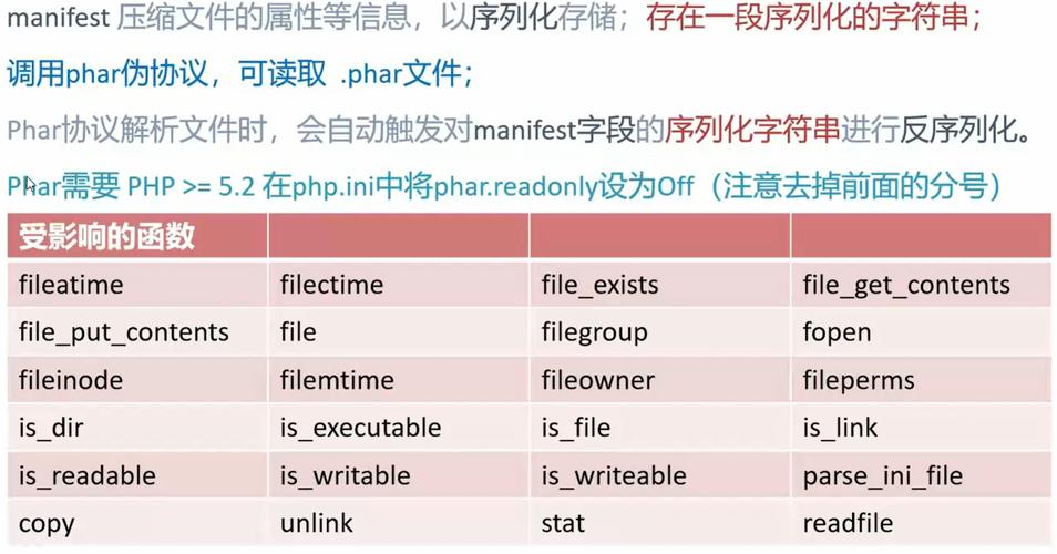 Phar反序列化有哪些关键步骤和注意事项？
