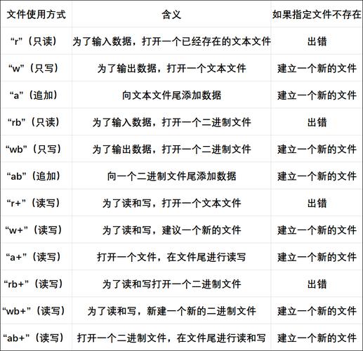 Java中如何获取不同操作系统的文件分隔符？