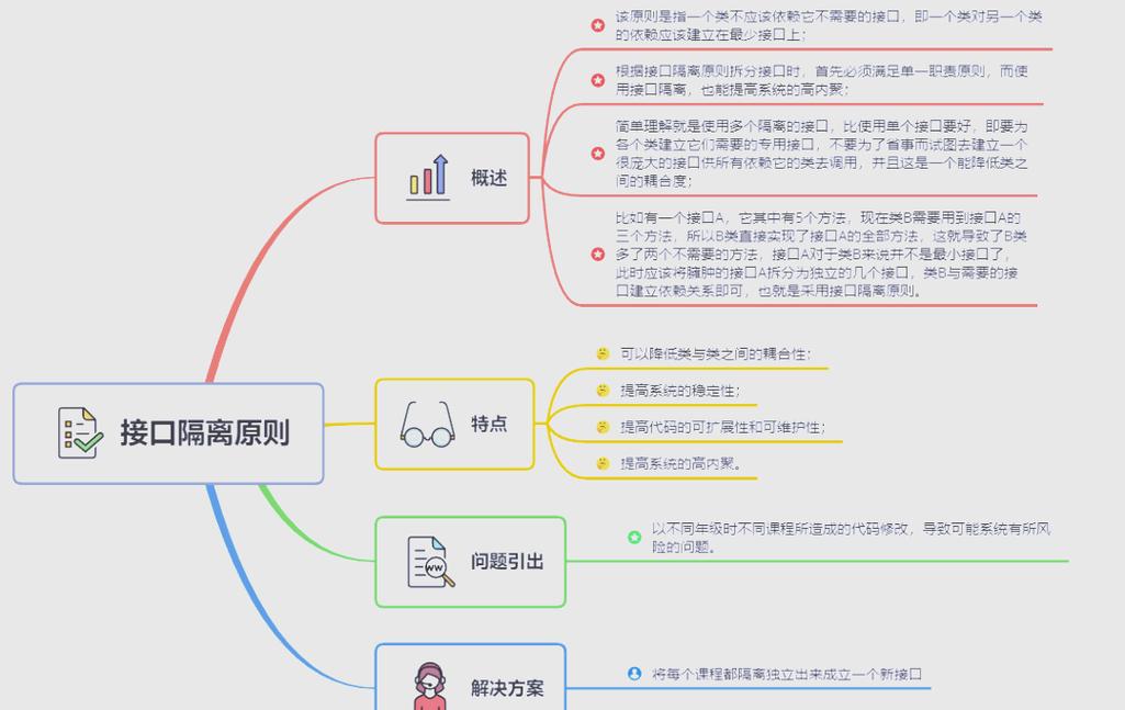 设计模式中，如何应用接口隔离原则来优化代码结构？