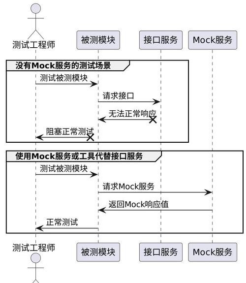 Vue项目中mock数据接口的两种方法有哪些？