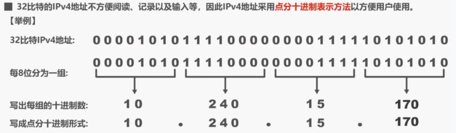 如何分析正则表达式在验证IPv4地址中的应用实例？