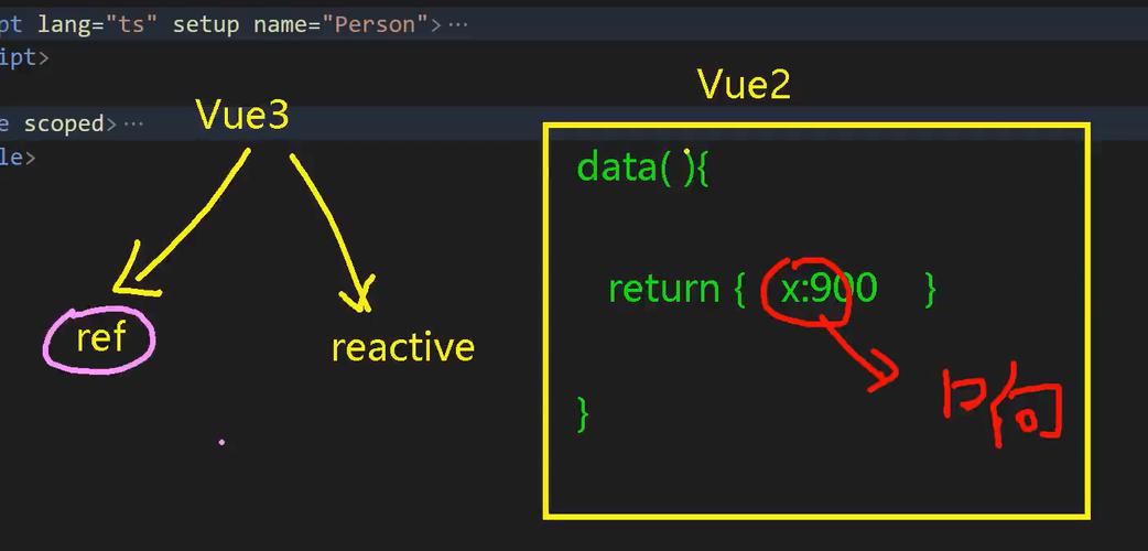 Vue3中ref、toRef、toRefs与reactive有何具体差异？