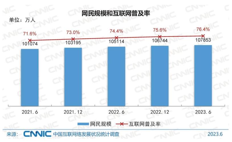 我国IPv6普及率创新高，全面推广在即吗？