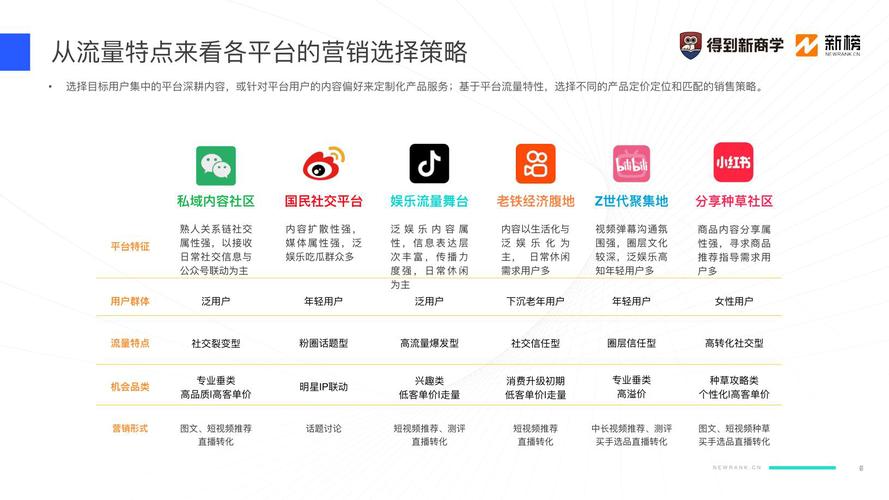 微信矩阵新纪元，营销升级再出发，有哪些策略可以助力再出发？