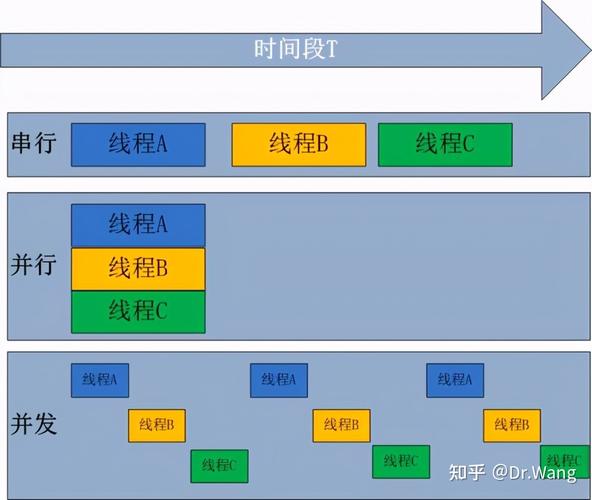 PHP程序中阻塞与非阻塞I/O操作有何本质差异？
