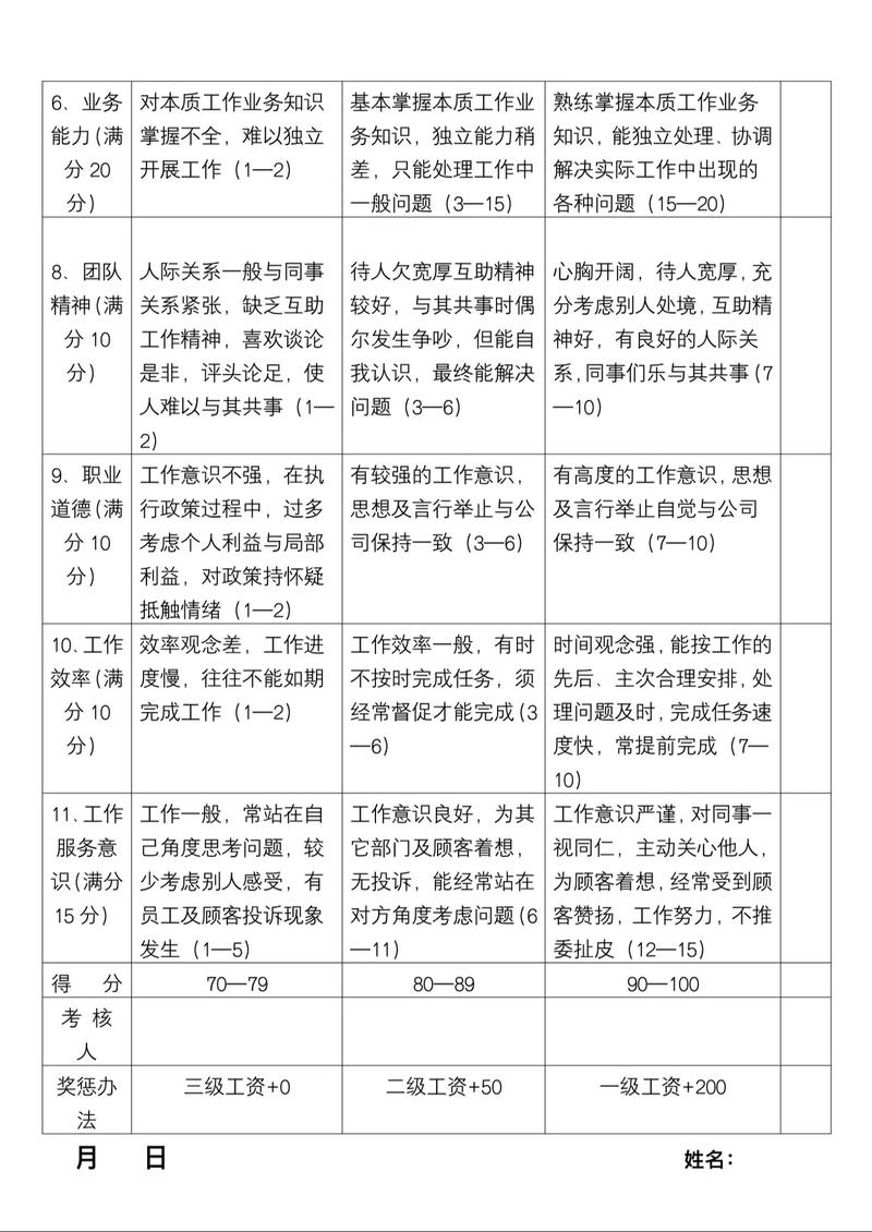 请问这次第二次考核的具体内容和标准是什么？