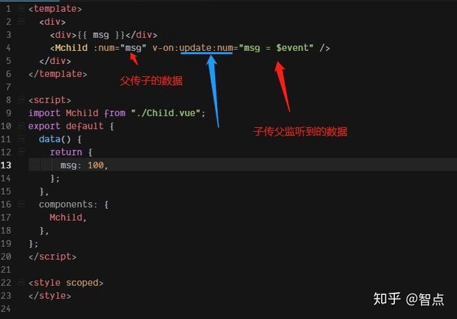 如何通过Vue的sync修饰符实现子组件修改父组件传递的prop值？