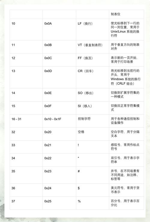 如何使用strconv.QuoteToASCII函数将字符串转换为ASCII码的ASCII表示形式？