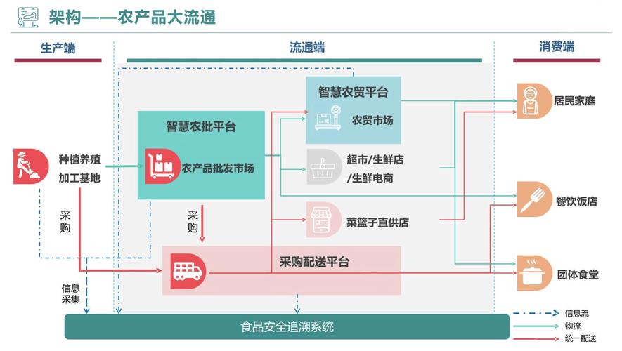 如何设计买菜系统中的商品智能推荐和热销商品排行机制？