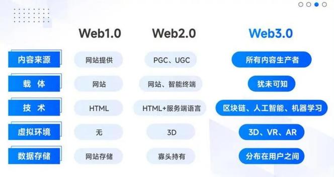Swoole与常规Web开发有何显著差异？