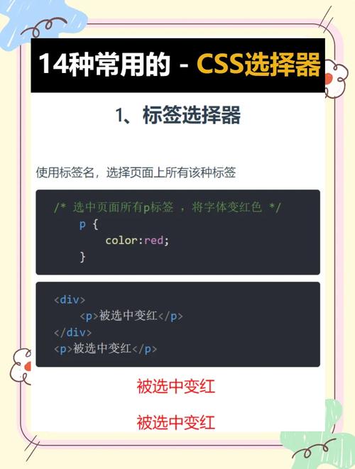 CSS选择器具体指什么？