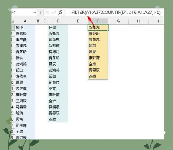 如何示例在Yii框架中应用ActionFilter实现特殊行为？