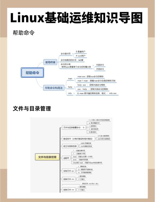 如何高效学习智能化运维笔记篇二？