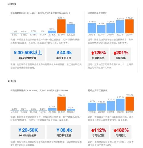 SEO优化专家的年薪是多少？揭秘行业薪资真相！