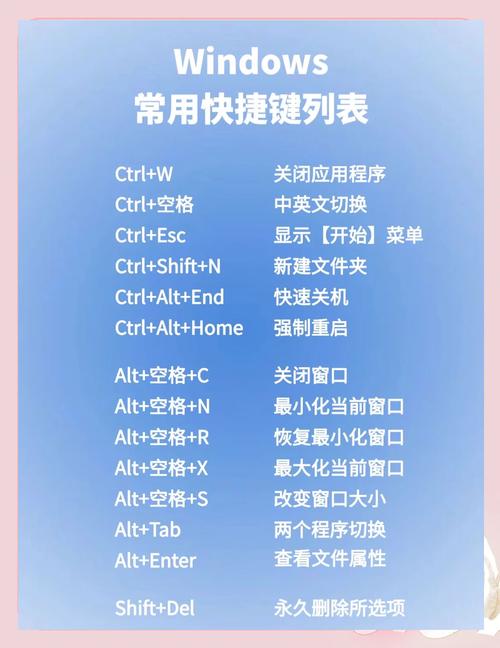 Win7系统按下Win+P键无响应？快速解决方法在此！