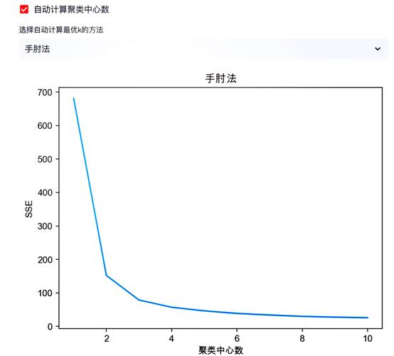 K-means聚类分析在机器学习中的应用原理是什么？