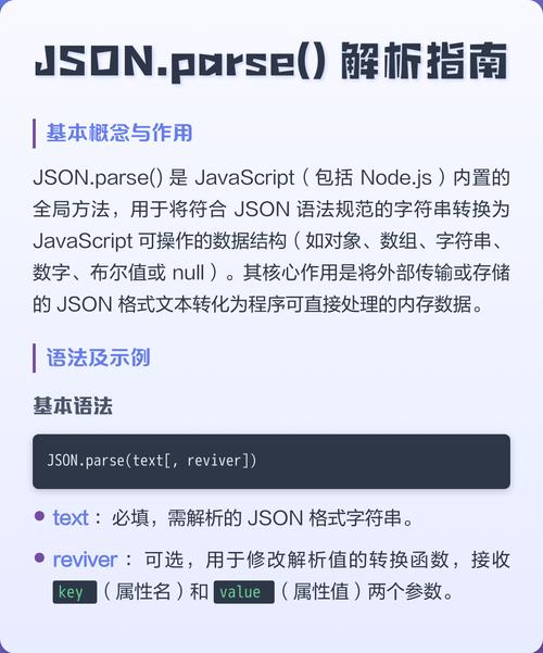 如何详细解释JSON.parse与JSON.stringify函数的使用方法？
