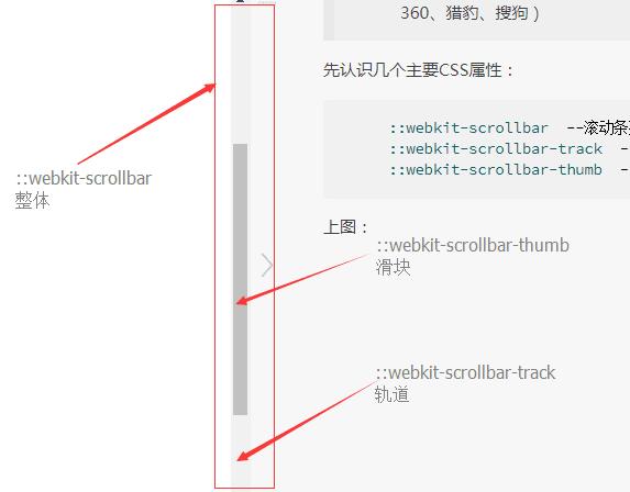如何用div和CSS技术实现滚动条的隐藏？