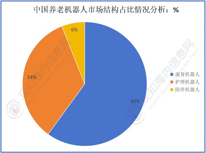 智能养老产业分析，有哪些市场洞察值得关注？
