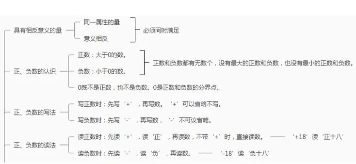 JavaScript中如何区分一个数字是正数还是负数？