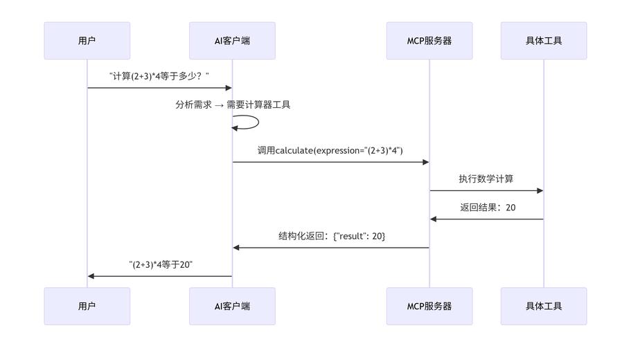 Laravel中如何利用Helper函数简化复杂功能开发？