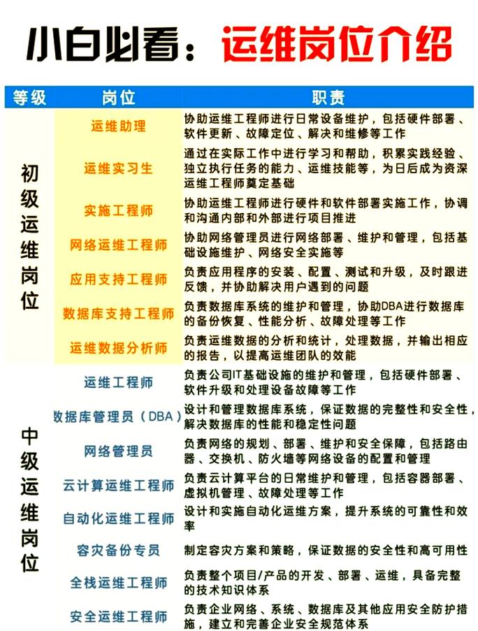我最初是如何踏入运维行业的？
