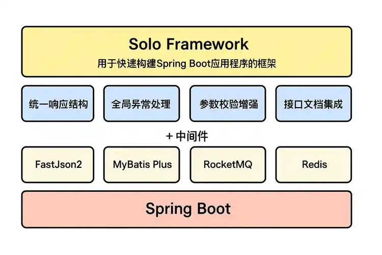 如何将SpringBoot项目中的日志框架更换为指定类型？