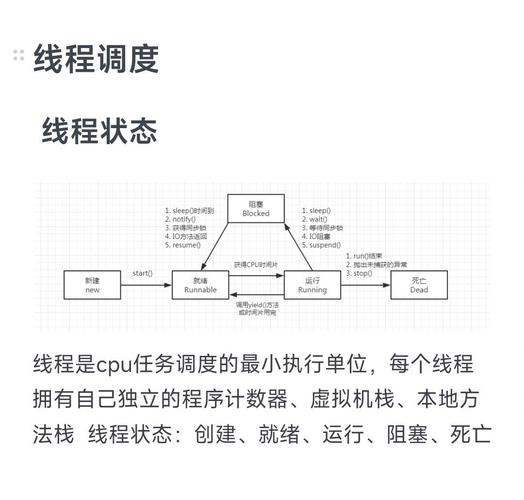 Linux关闭Java中特定线程的方法是什么？