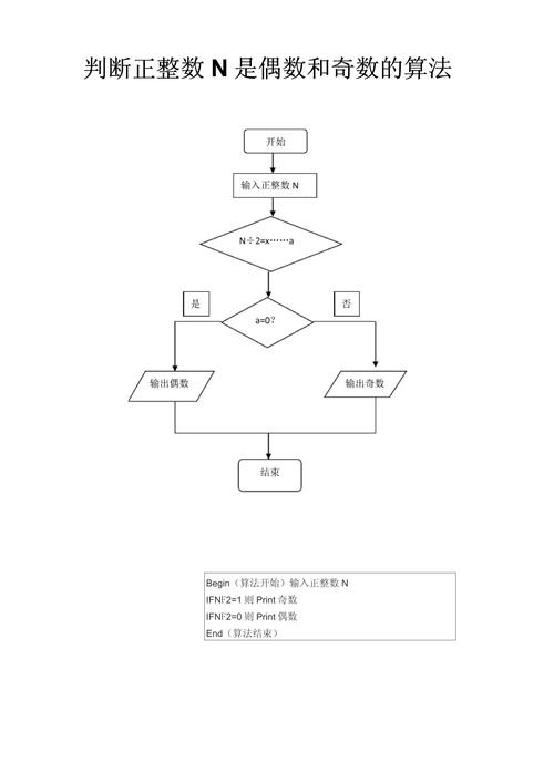 Java如何实现系统判断功能？