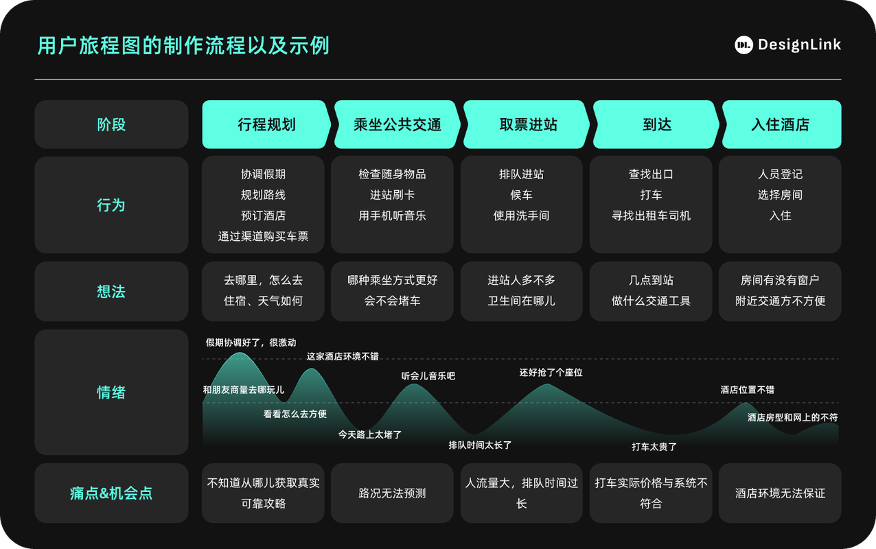 如何一步到位优化官网服务入口，实现提升用户体验效率？
