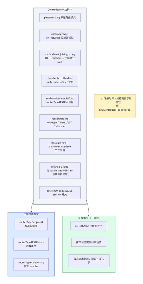 如何详细学习Golang调用PHP7并实例演示？