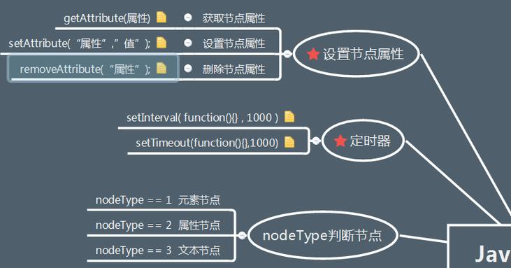如何通过9张思维导图高效掌握JavaScript？