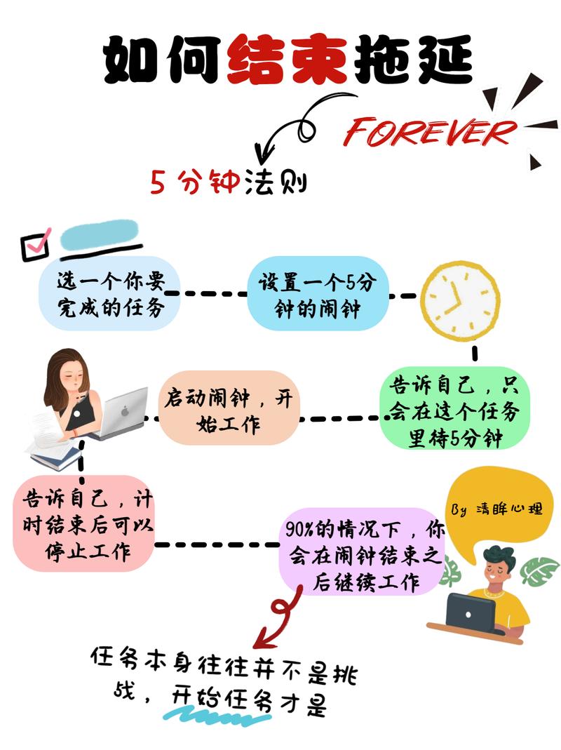 你了解5分钟法则和10字节法则的具体内容吗？