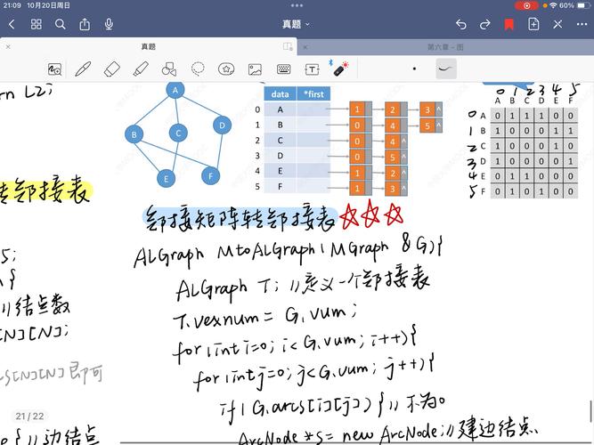 如何将邻接矩阵转换成邻接表？