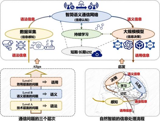 APUE信号如何实现高效通信？