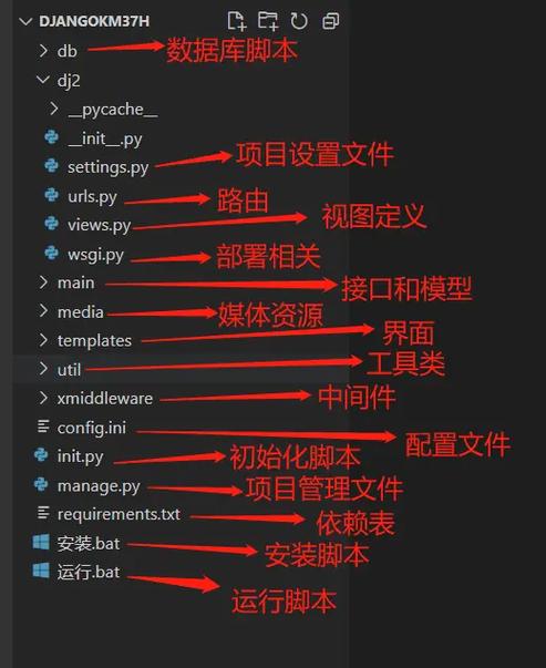 Django框架第二部分调试技巧有哪些？