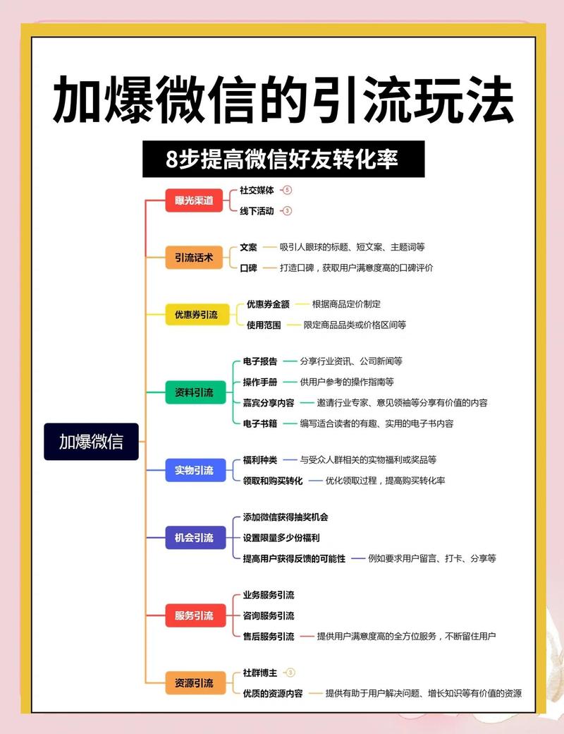 如何通过微博引流，巧妙过渡到QQ/微信，实现快速变现？