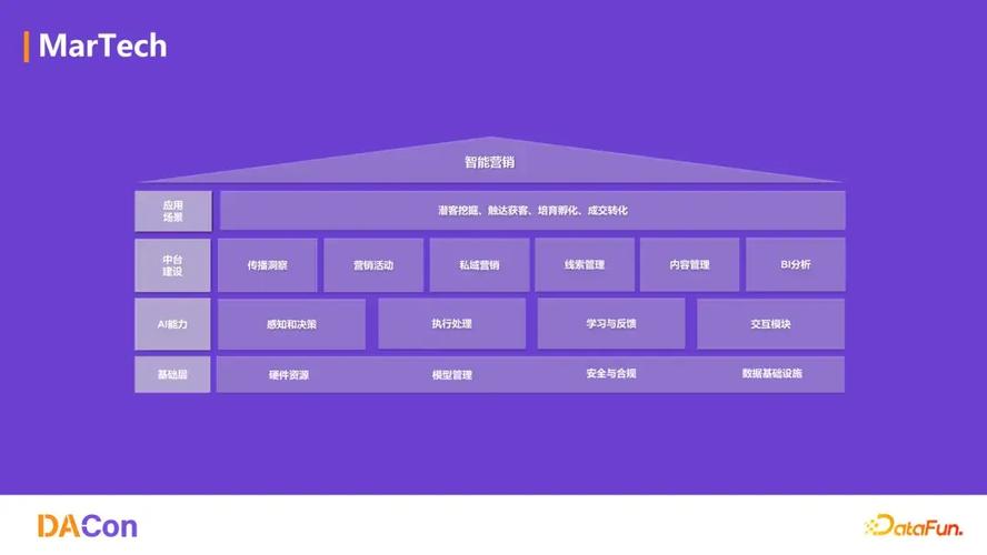 营销未来已来引领品牌新纪元，我们如何开启这一变革之旅？