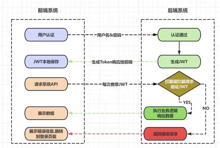JWT的详细解析是怎样的？