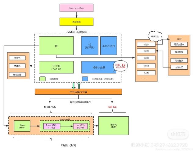 Java如何实现内存中的数据持久化存储？