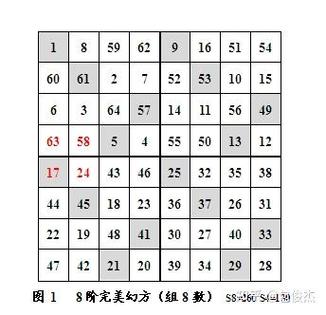 如何通过连续摆法计算奇数阶幻方？
