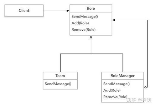 PHP组合模式实例解析：如何深入理解Composite模式在PHP中的应用？