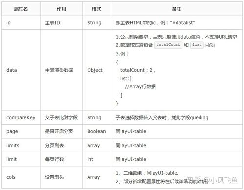 如何使用layui对table中的数据进行转义实例展示？
